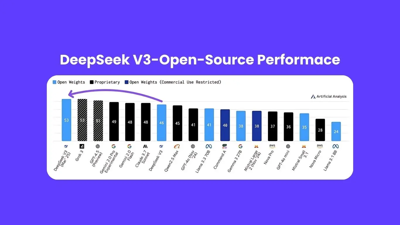 DeepSeek V3-0324: The Open-Source AI Model Surpassing Proprietary Rivals