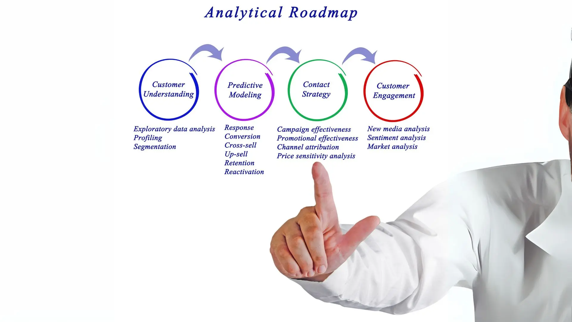 Unlocking Growth: Your 2025 Data & Analytics Roadmap