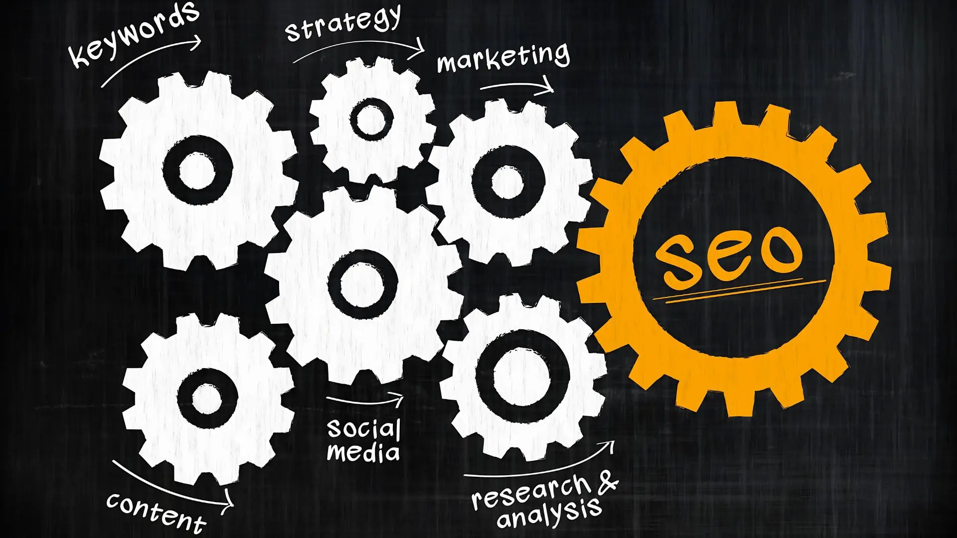 From SEO to Superintelligence: The Digital Marketing Tactics That Actually Work
