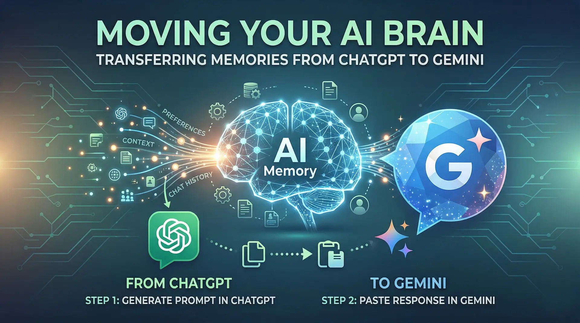 AI Memory Migration Concept